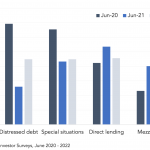 Private Debt Intelligence - 9/5/2022