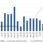 Leveraged Loan Insight & Analysis – 9/5/2022