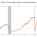 Chart of the Week: Book of Jobs
