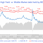 Debtwire Middle-Market – 10/10/2022