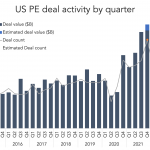 The Pulse of Private Equity – 10/10/2022