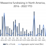 Private Debt Intelligence – 10/10/2022