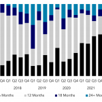 Covenant Trends – 10/10/2022