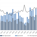 Leveraged Loan Insight & Analysis – 10/10/2022