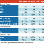 Loan Stats at a Glance – 10/10/2022