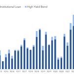 Debtwire Middle-Market – 10/17/2022