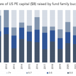 The Pulse of Private Equity – 10/17/2022