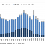 Leveraged Loan Insight & Analysis – 10/17/2022