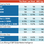 Loan Stats at a Glance – 10/17/2022