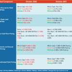 Middle Market Deal Terms at a Glance – October 2022