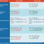 Middle Market Deal Terms at a Glance - October 2022