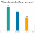 Chart of the Week: Guessing Game