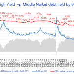 Debtwire Middle-Market – 10/24/2022