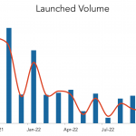 LevFin Insights: High-Yield Bond Statistics – 10/24/2022