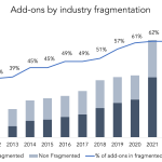 The Pulse of Private Equity – 10/24/2022