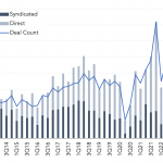 Leveraged Loan Insight & Analysis – 10/24/2022