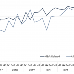 Covenant Trends – 10/3/2022