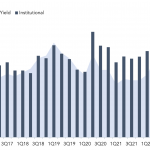 Debtwire Middle-Market – 10/3/2022