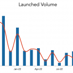 LevFin Insights: High-Yield Bond Statistics - 10/3/2022