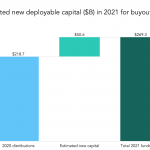 The Pulse of Private Equity – 10/3/2022