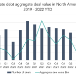 Private Debt Intelligence – 10/3/2022