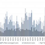 Leveraged Loan Insight & Analysis – 10/3/2022