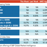 Loan Stats at a Glance – 10/3/2022