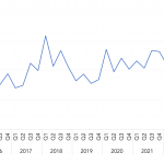 Covenant Trends – 11/14/2022