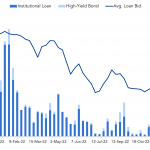 Debtwire Middle-Market – 11/14/2022