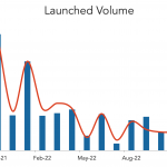 LevFin Insights: High-Yield Bond Statistics - 11/14/2022