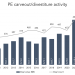 The Pulse of Private Equity – 11/14/2022