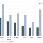 Private Debt Intelligence - 11/14/2022