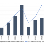 Leveraged Loan Insight & Analysis – 11/14/2022