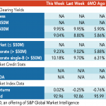 Loan Stats at a Glance – 11/14/2022