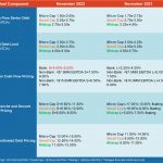 Middle Market Deal Terms at a Glance – November 2022