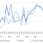 Covenant Trends – 11/28/2022