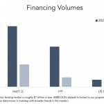 Chart of the Week: Bucking the Trend