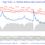 Debtwire Middle-Market – 11/28/2022