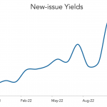 LevFin Insights: High-Yield Bond Statistics - 11/28/2022