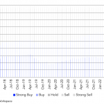 Leveraged Loan Insight & Analysis – 11/28/2022