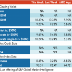 Loan Stats at a Glance – 11/28/2022