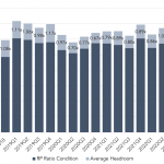 Covenant Trends – 11/7/2022