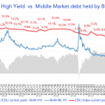 Debtwire Middle-Market – 11/7/2022