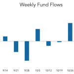 LevFin Insights: High-Yield Bond Statistics - 11/7/2022