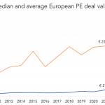 The Pulse of Private Equity – 11/7/2022