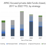 Private Debt Intelligence – 11/7/2022