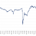 Leveraged Loan Insight & Analysis – 11/7/2022