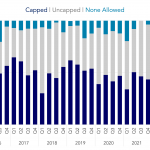 Covenant Trends – 10/31/2022