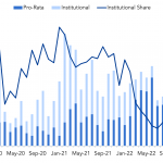 Debtwire Middle-Market – 10/31/2022