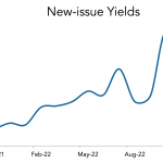 LevFin Insights: High-Yield Bond Statistics - 10/31/2022